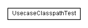 Package class diagram package test.de.smartics.properties.at.classpath