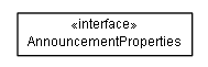 Package class diagram package de.smartics.sandbox.mail