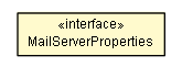 Package class diagram package MailServerProperties