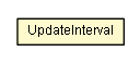 Package class diagram package PropertyLifecycle.UpdateInterval