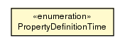 Package class diagram package PropertyDefinitionTime