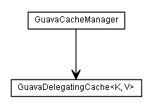 Package class diagram package de.smartics.properties.spi.config.cache.guava