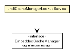 Package class diagram package JndiCacheManagerLookupService