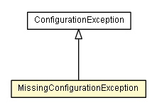 Package class diagram package MissingConfigurationException