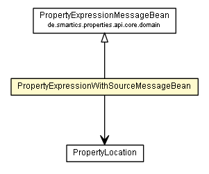 Package class diagram package PropertyExpressionWithSourceMessageBean