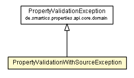 Package class diagram package PropertyValidationWithSourceException