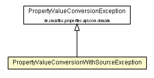 Package class diagram package PropertyValueConversionWithSourceException