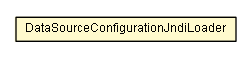 Package class diagram package DataSourceConfigurationJndiLoader