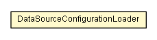 Package class diagram package DataSourceConfigurationLoader