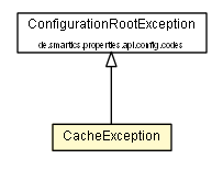 Package class diagram package CacheException