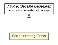 Package class diagram package CacheMessageBean