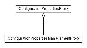 Package class diagram package de.smartics.properties.spi.config.domain