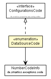 Package class diagram package DataSourceCode