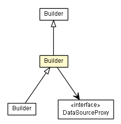 Package class diagram package DefaultDataSourceManager.Builder