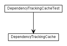 Package class diagram package de.smartics.properties.impl.config.cache