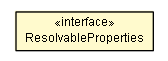 Package class diagram package ResolvableProperties