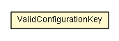 Package class diagram package ValidConfigurationKey