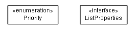 Package class diagram package example.de.smartics.properties.list