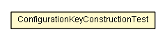 Package class diagram package ConfigurationKeyConstructionTest