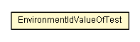 Package class diagram package EnvironmentIdValueOfTest