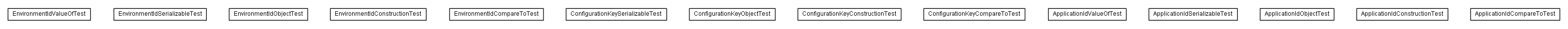 Package class diagram package test.de.smartics.properties.api.config.domain.key