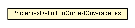 Package class diagram package PropertiesDefinitionContextCoverageTest