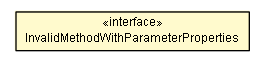 Package class diagram package InvalidMethodWithParameterProperties