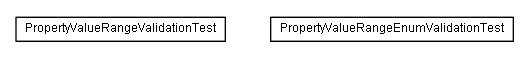 Package class diagram package test.de.smartics.properties.spi.config.validation