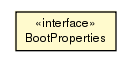 Package class diagram package BootProperties