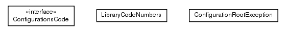 Package class diagram package de.smartics.properties.api.config.codes