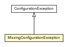 Package class diagram package MissingConfigurationException