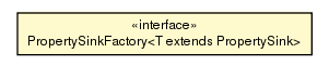 Package class diagram package PropertySinkFactory