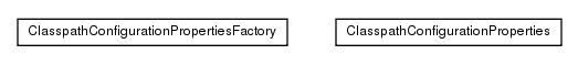 Package class diagram package de.smartics.properties.impl.config.classpath