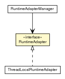 Package class diagram package RuntimeAdapter