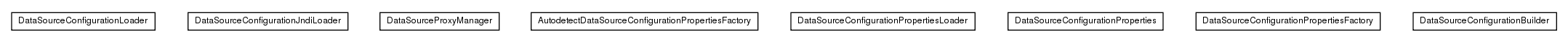 Package class diagram package de.smartics.properties.impl.config.ds