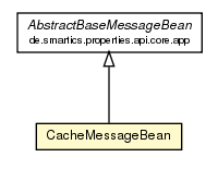 Package class diagram package CacheMessageBean