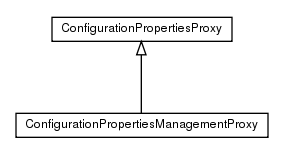 Package class diagram package de.smartics.properties.spi.config.domain