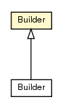 Package class diagram package AbstractDataSourceDescriptor.Builder