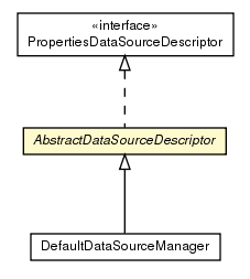 Package class diagram package AbstractDataSourceDescriptor