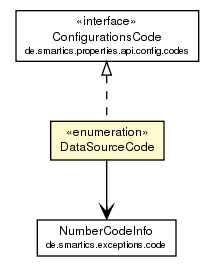 Package class diagram package DataSourceCode