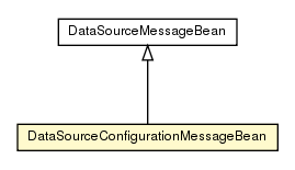 Package class diagram package DataSourceConfigurationMessageBean