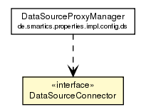 Package class diagram package DataSourceConnector