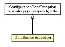 Package class diagram package DataSourceException