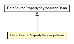 Package class diagram package DataSourcePropertyMessageBean