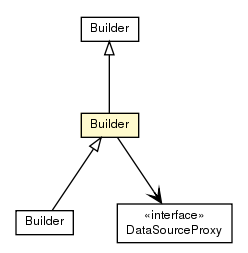 Package class diagram package DefaultDataSourceManager.Builder