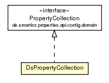 Package class diagram package DsPropertyCollection