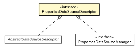 Package class diagram package PropertiesDataSourceDescriptor