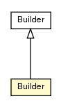 Package class diagram package PropertiesStore.Builder