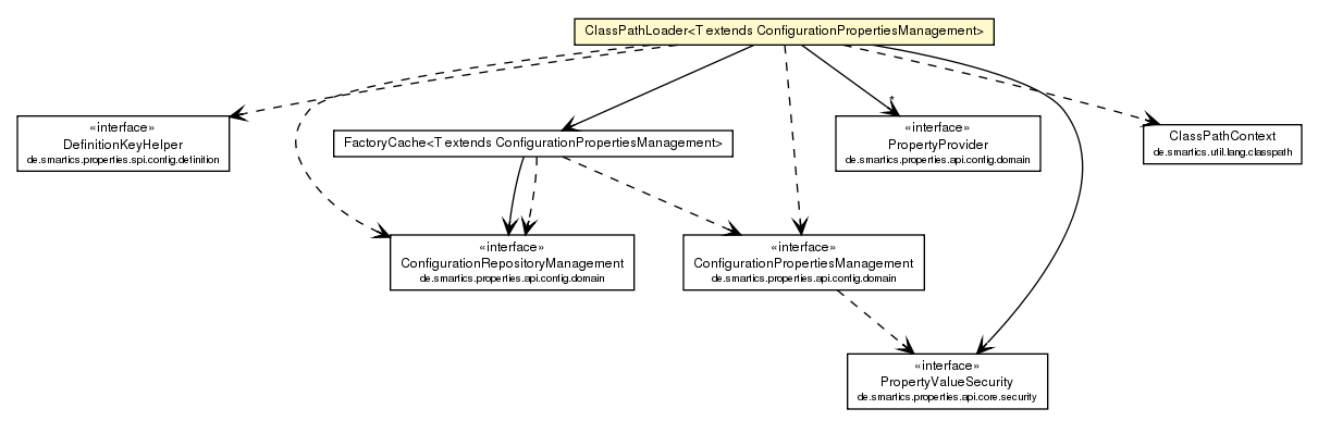 Package class diagram package ClassPathLoader