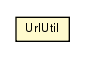 Package class diagram package UrlUtil